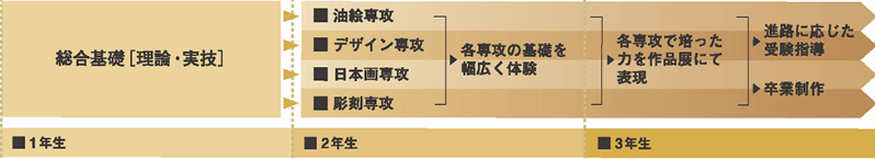 Roadmap