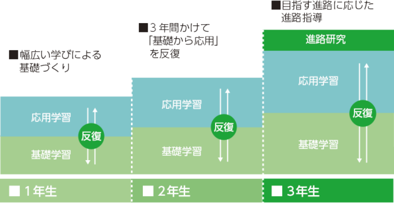 Roadmap