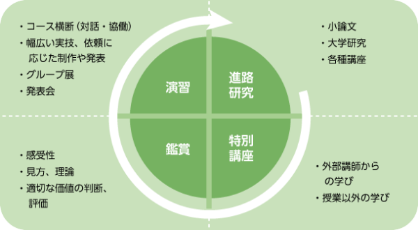 美書タイムVision画像