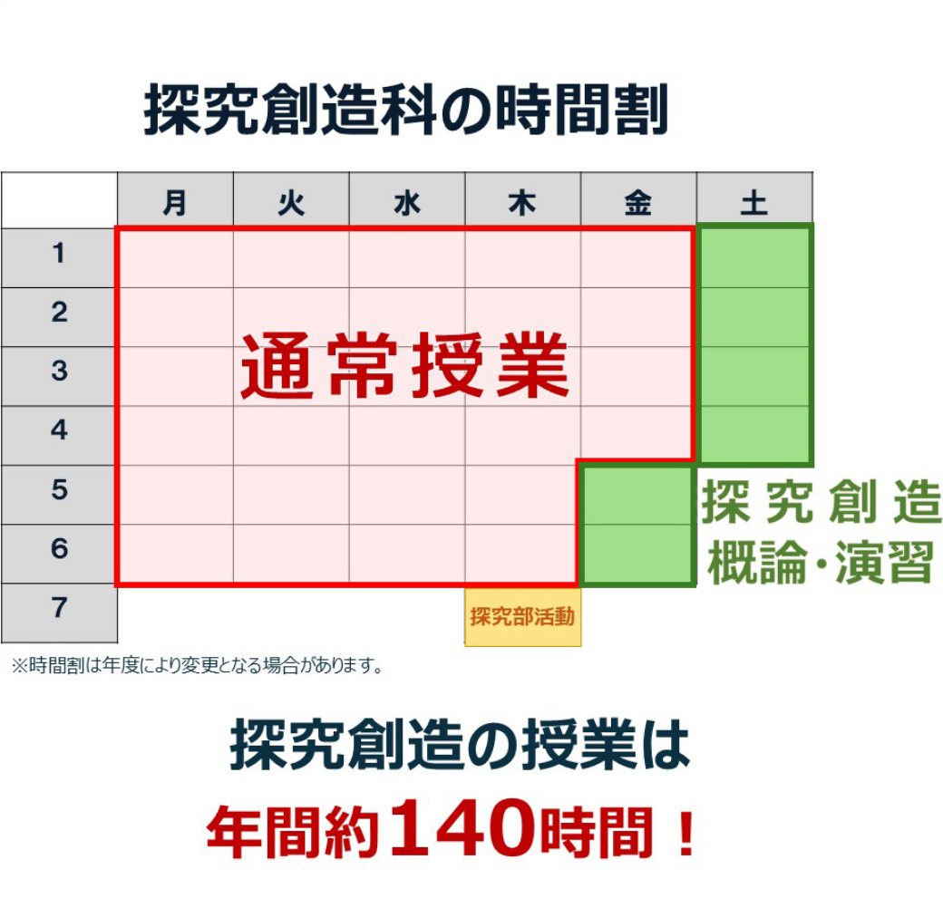 時間割