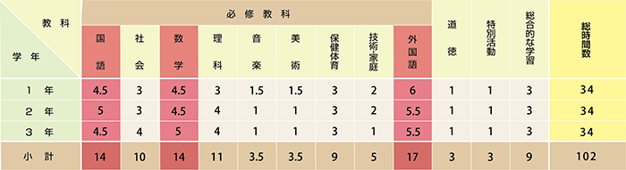 教育課程表