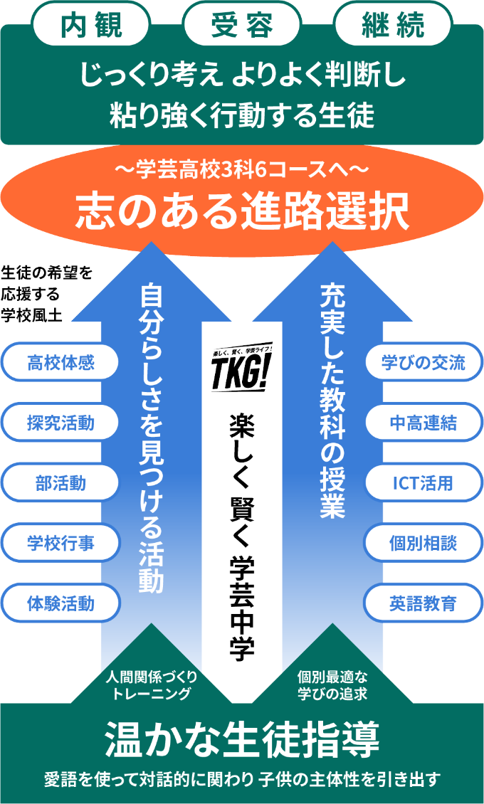 浜松学芸中学校グランドデザイン